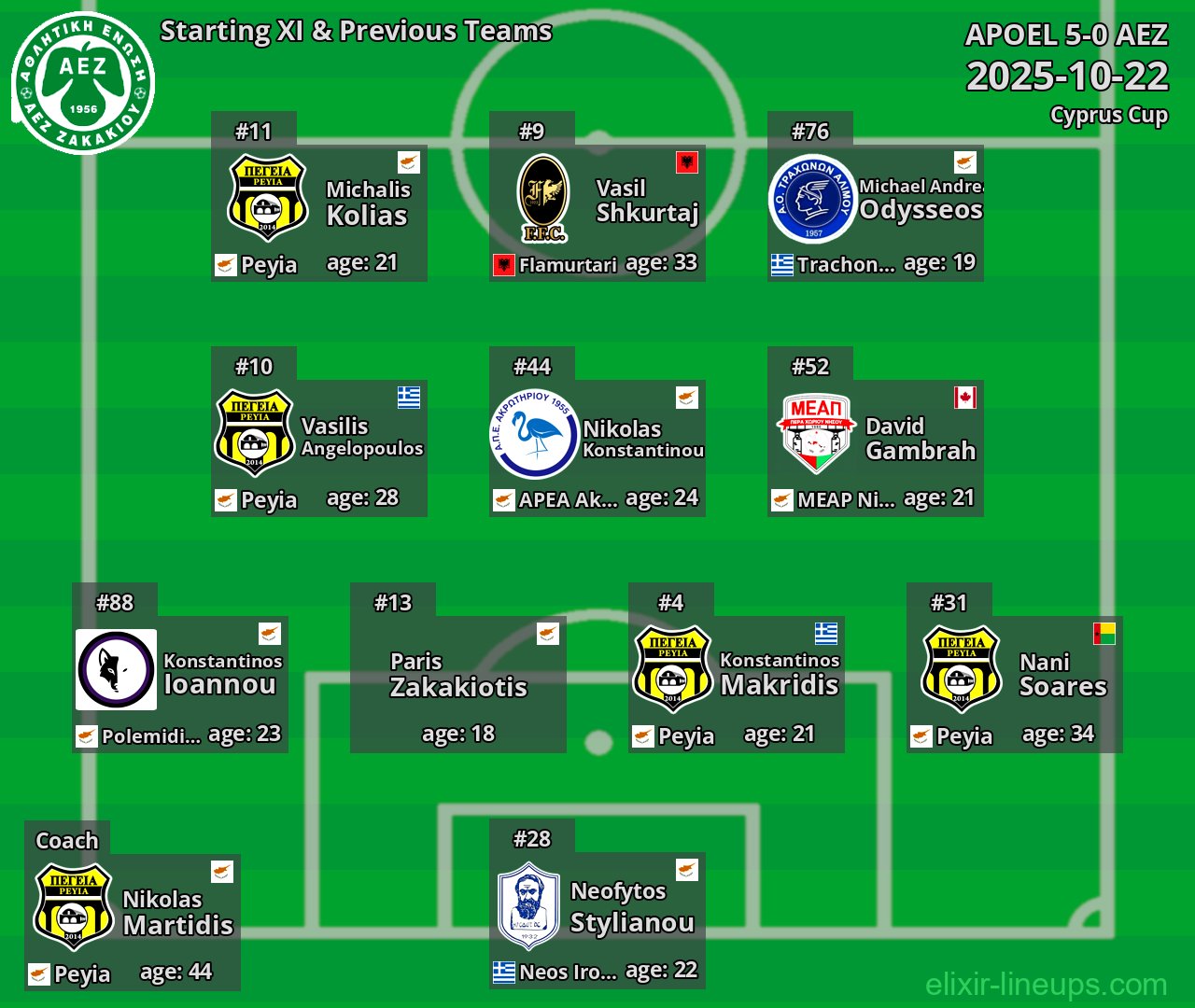 AEZ Starting XI & Previous Teams 2025-10-22