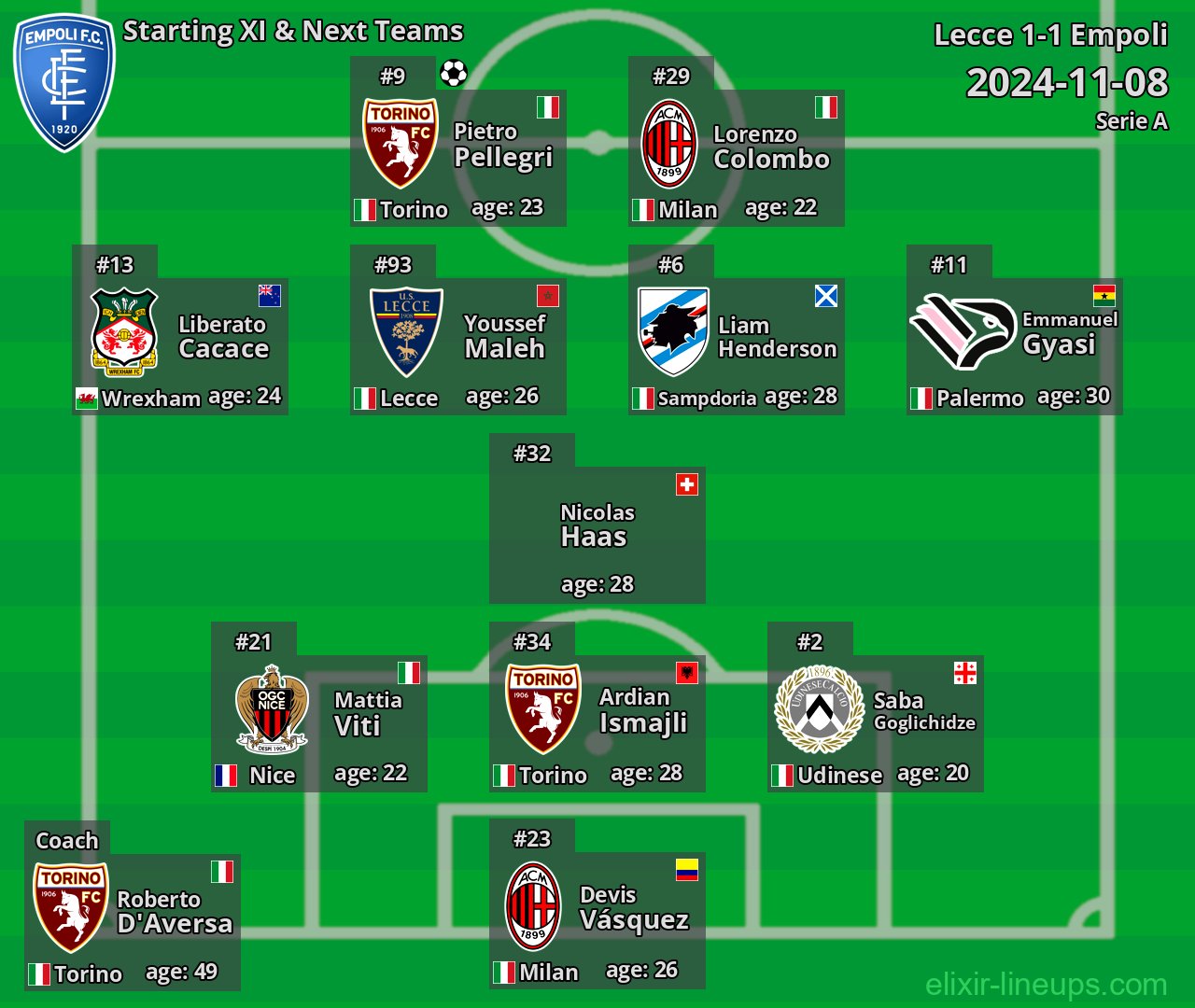 Empoli Starting XI & Next Teams 2024-11-08