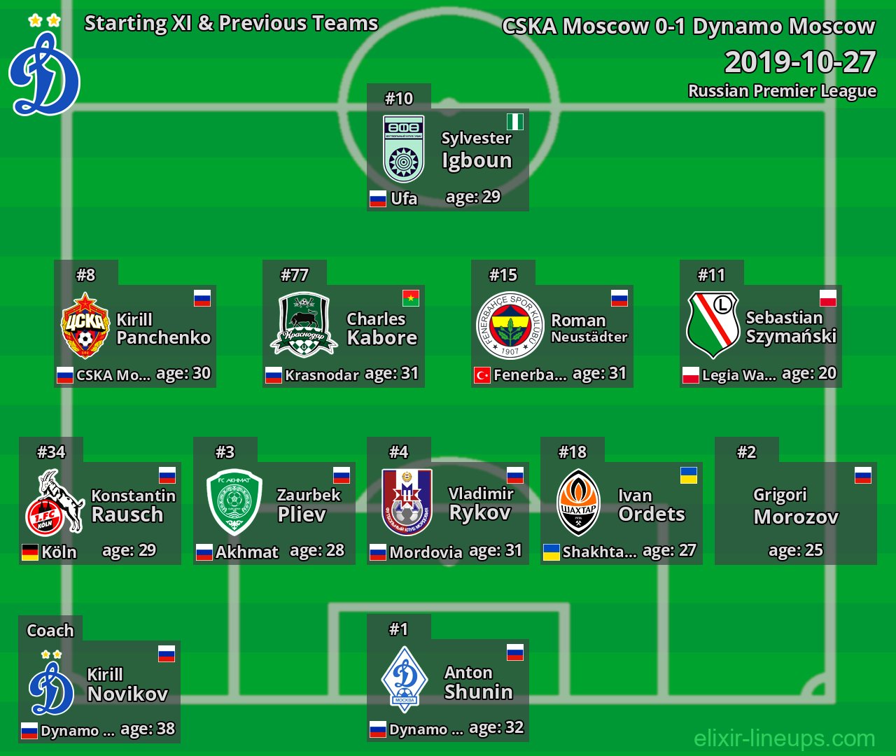Dynamo Moscow Starting XI & Previous Teams 2019-10-27