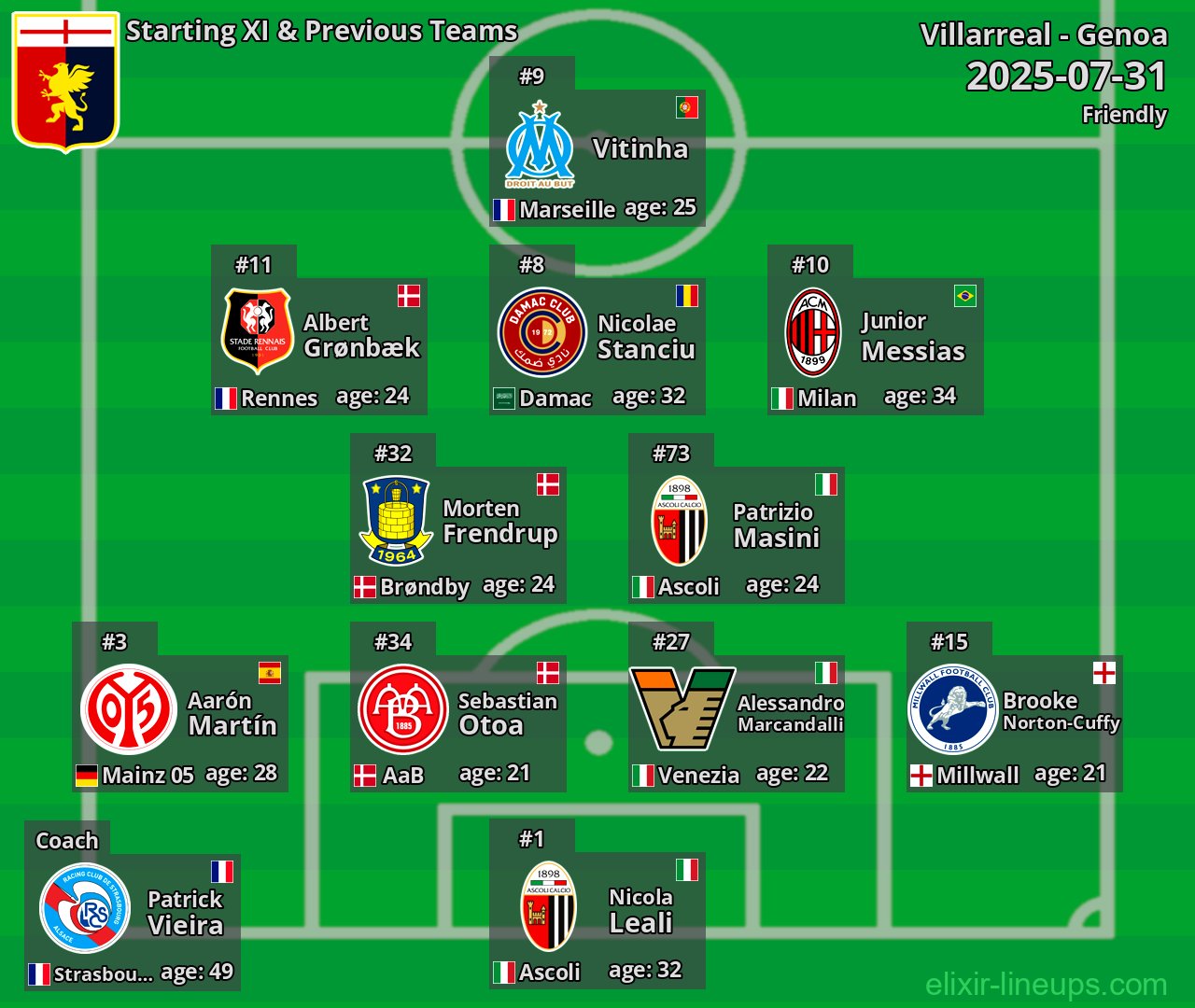 Genoa Starting XI & Previous Teams 2025-07-31