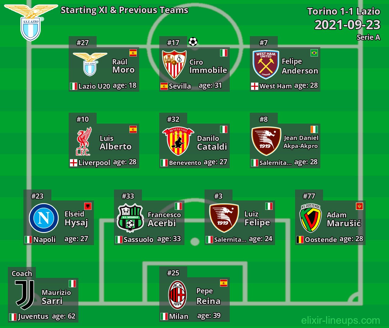 Lazio Starting XI & Previous Teams 2021-09-23