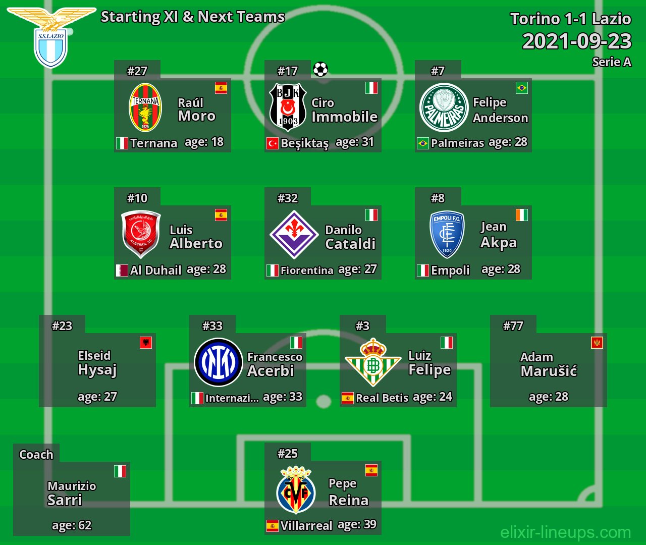 Lazio Starting XI & Next Teams 2021-09-23