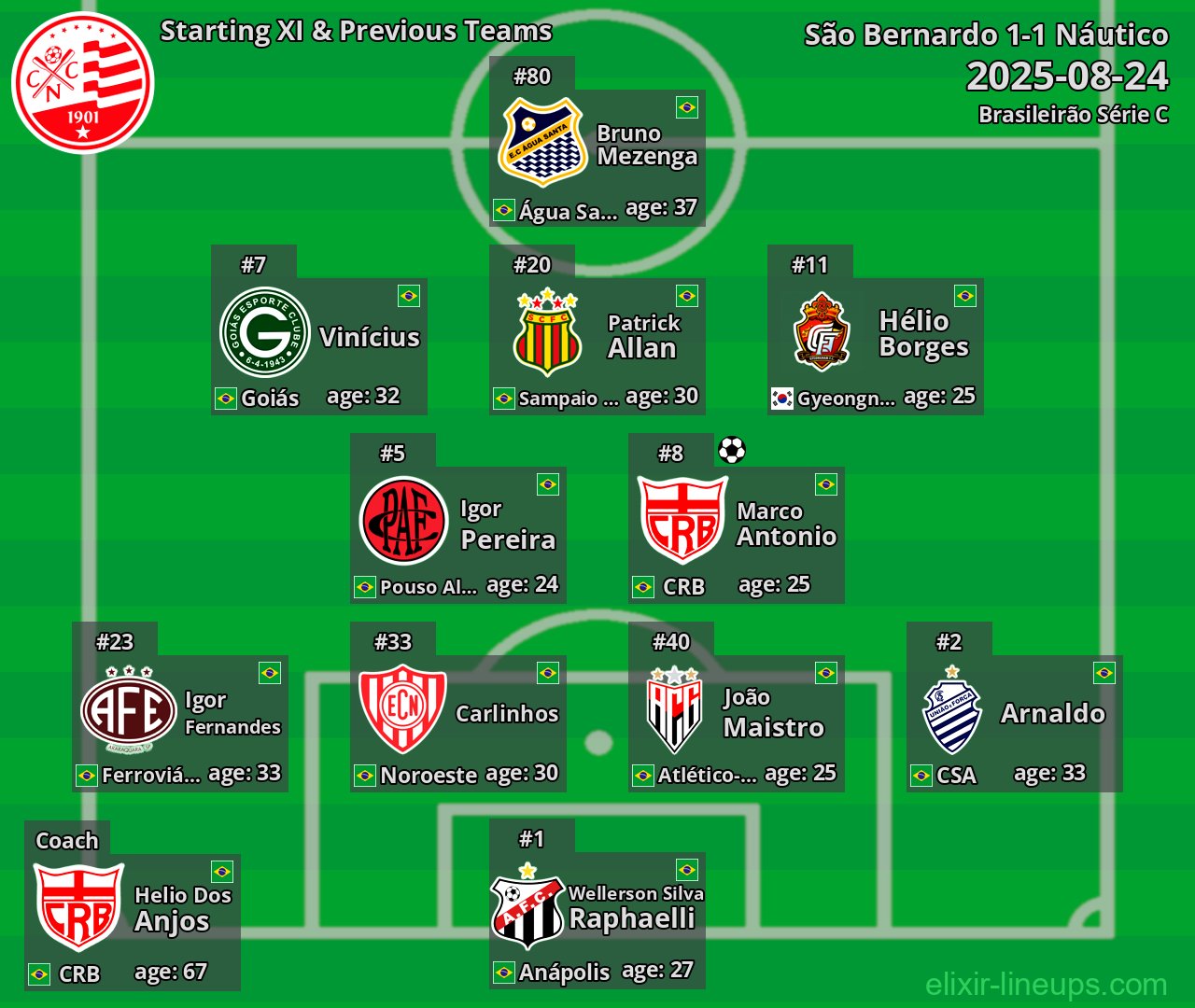 Náutico Starting XI & Previous Teams 2025-08-24