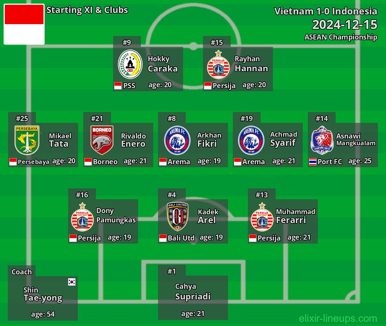 Indonesia Starting XI 2024-12-15