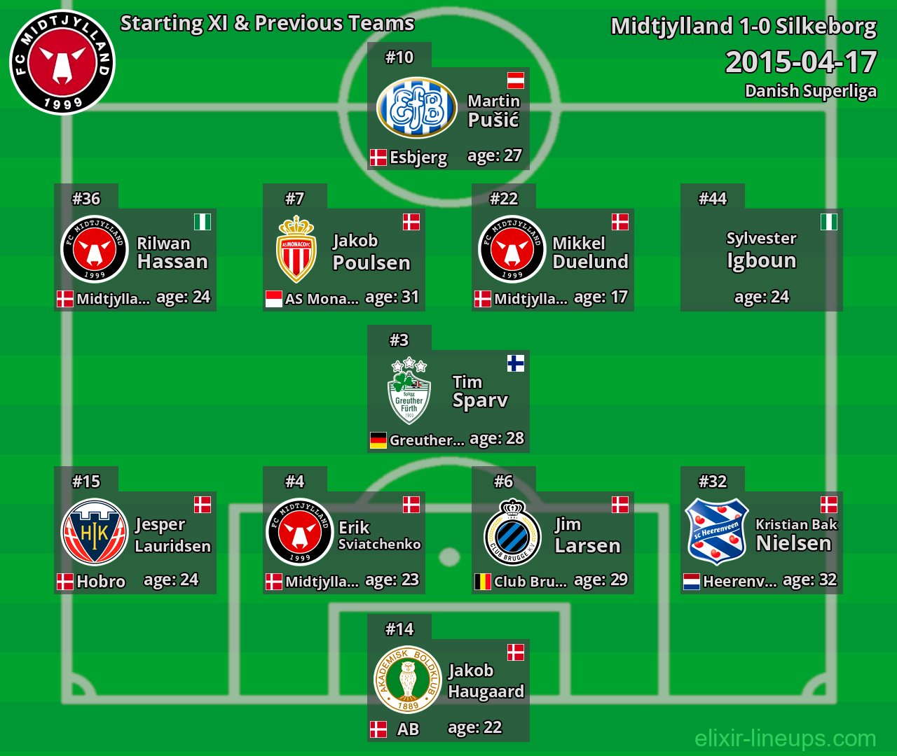 Midtjylland Starting XI & Previous Teams 2015-04-17