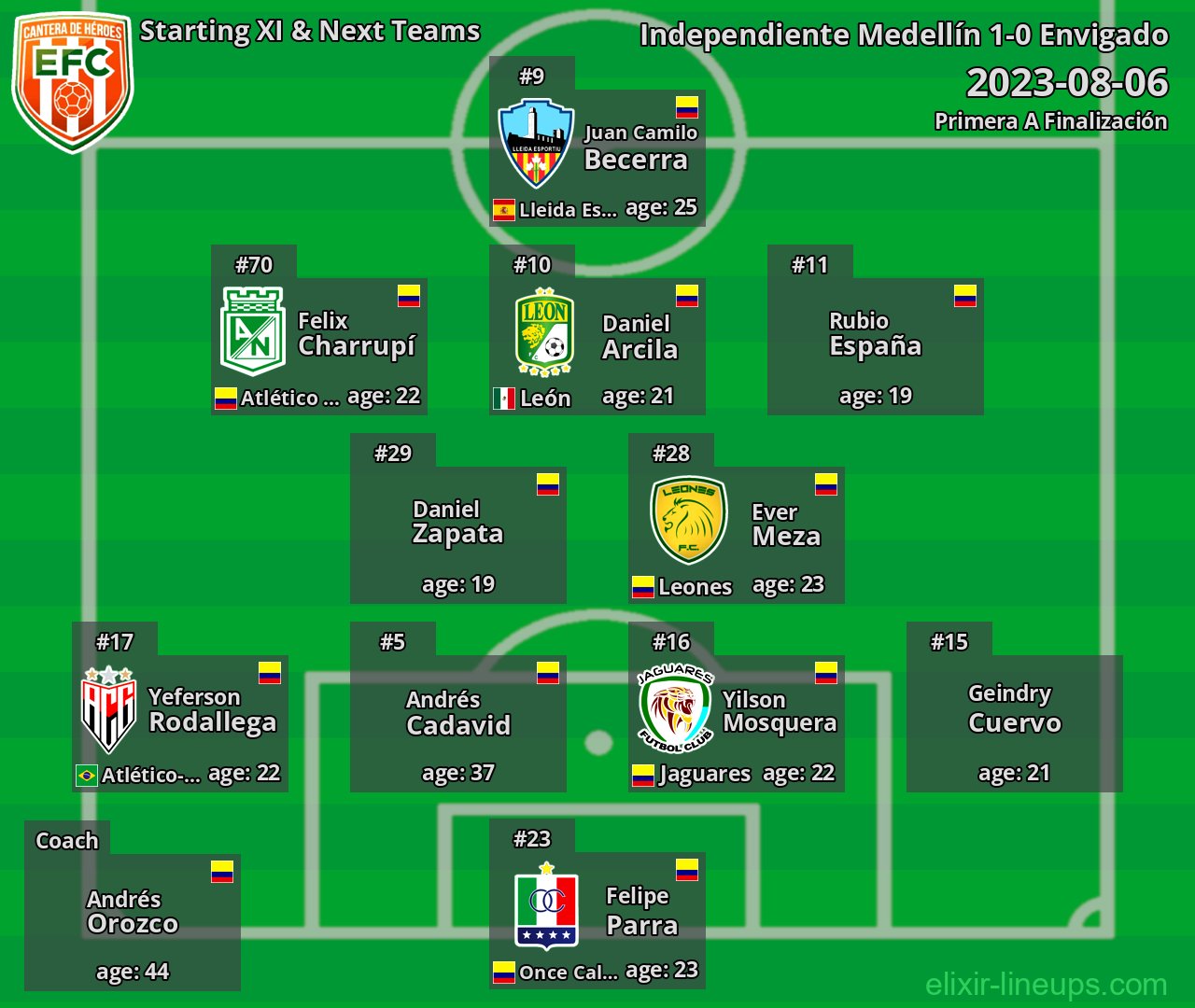 Envigado Starting XI & Next Teams 2023-08-06