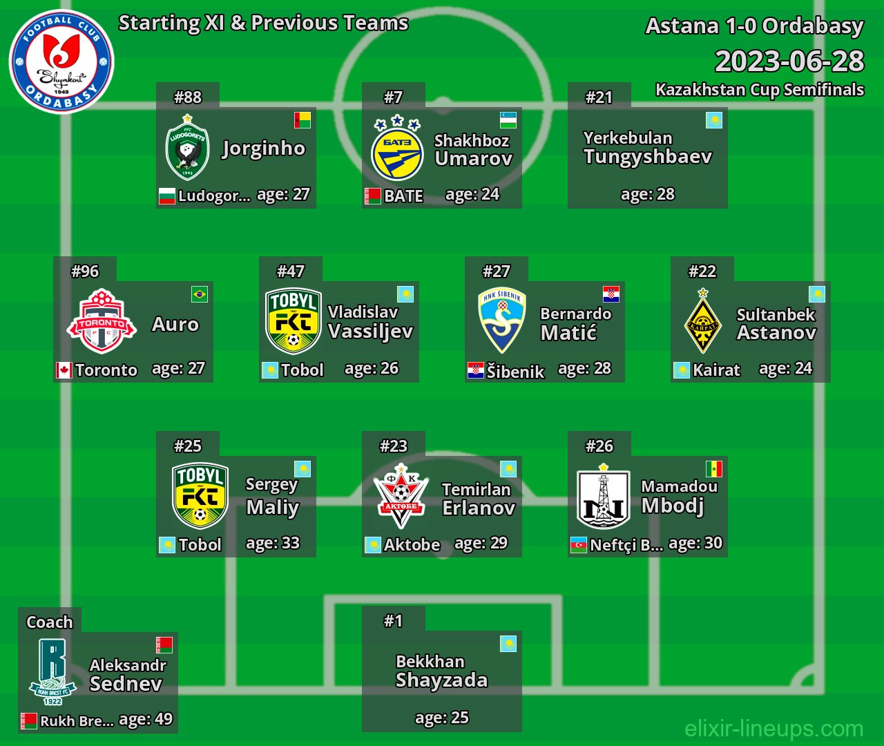 Ordabasy Starting XI & Previous Teams 2023-06-28