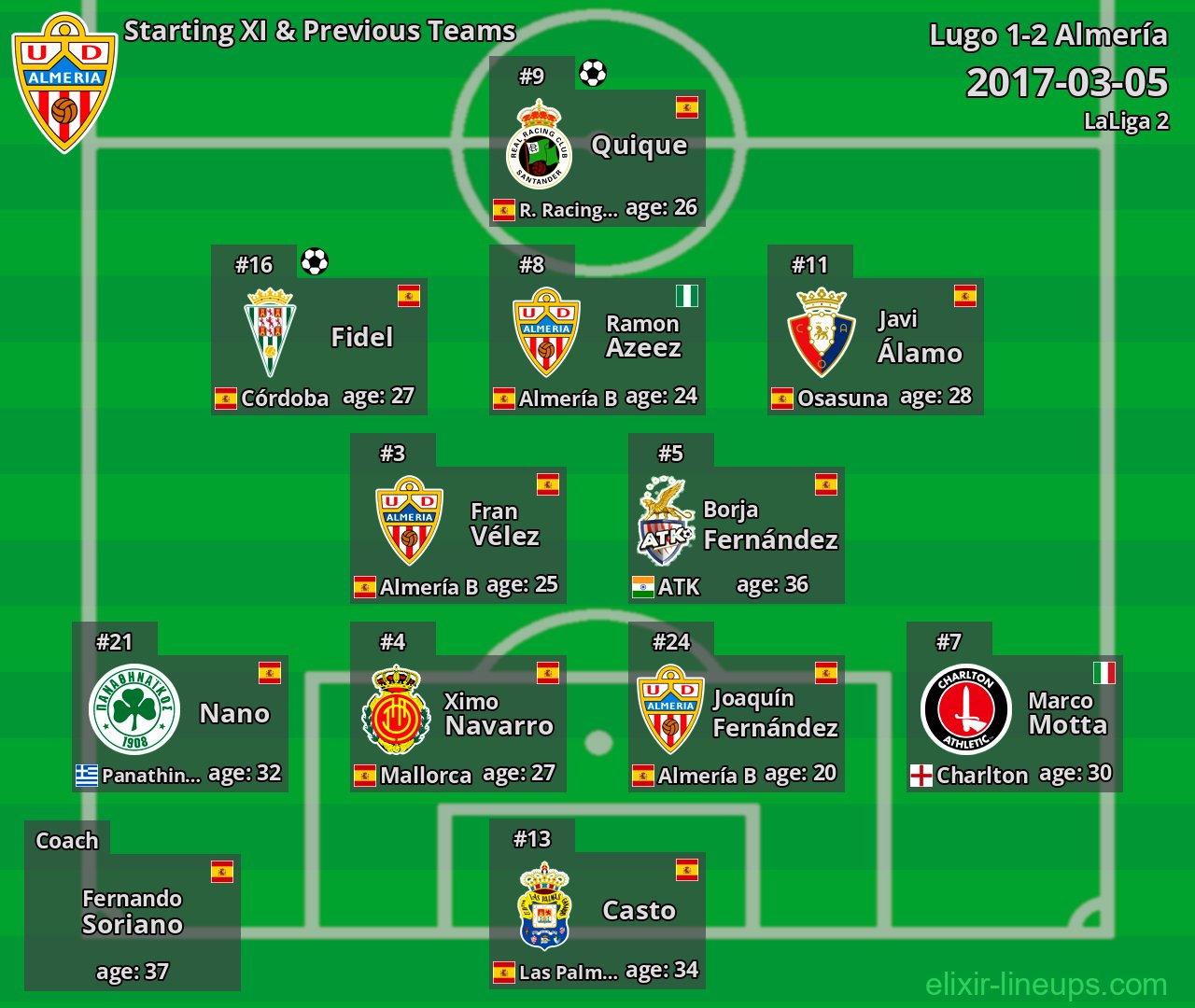Almería Starting XI & Previous Teams 2017-03-05