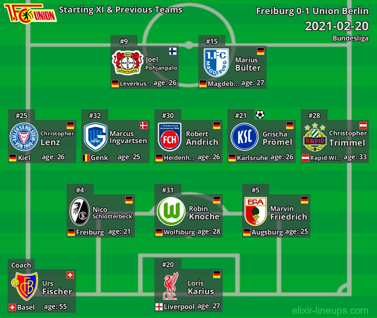 Union Berlin Starting XI & Previous Teams 2021-02-20