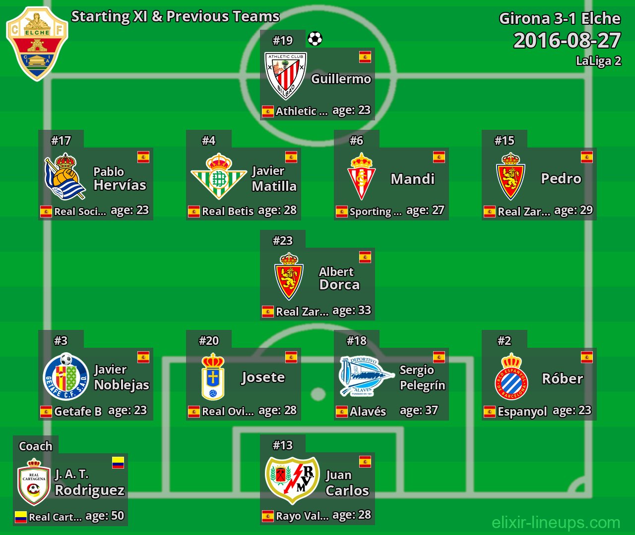 Elche Starting XI & Previous Teams 2016-08-27