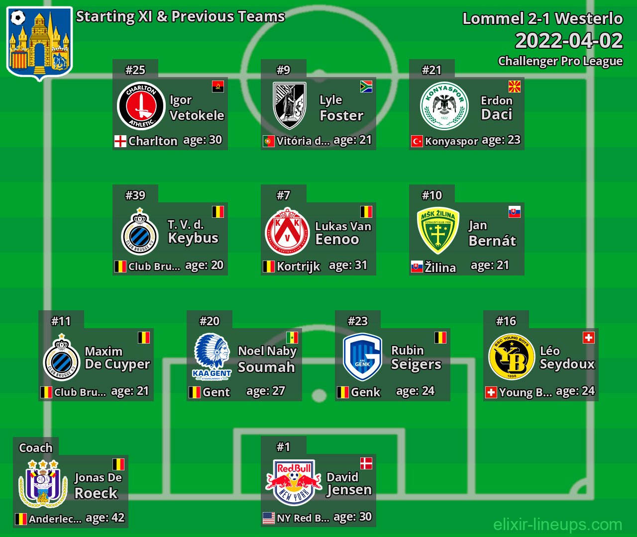 Westerlo Starting XI & Previous Teams 2022-04-02