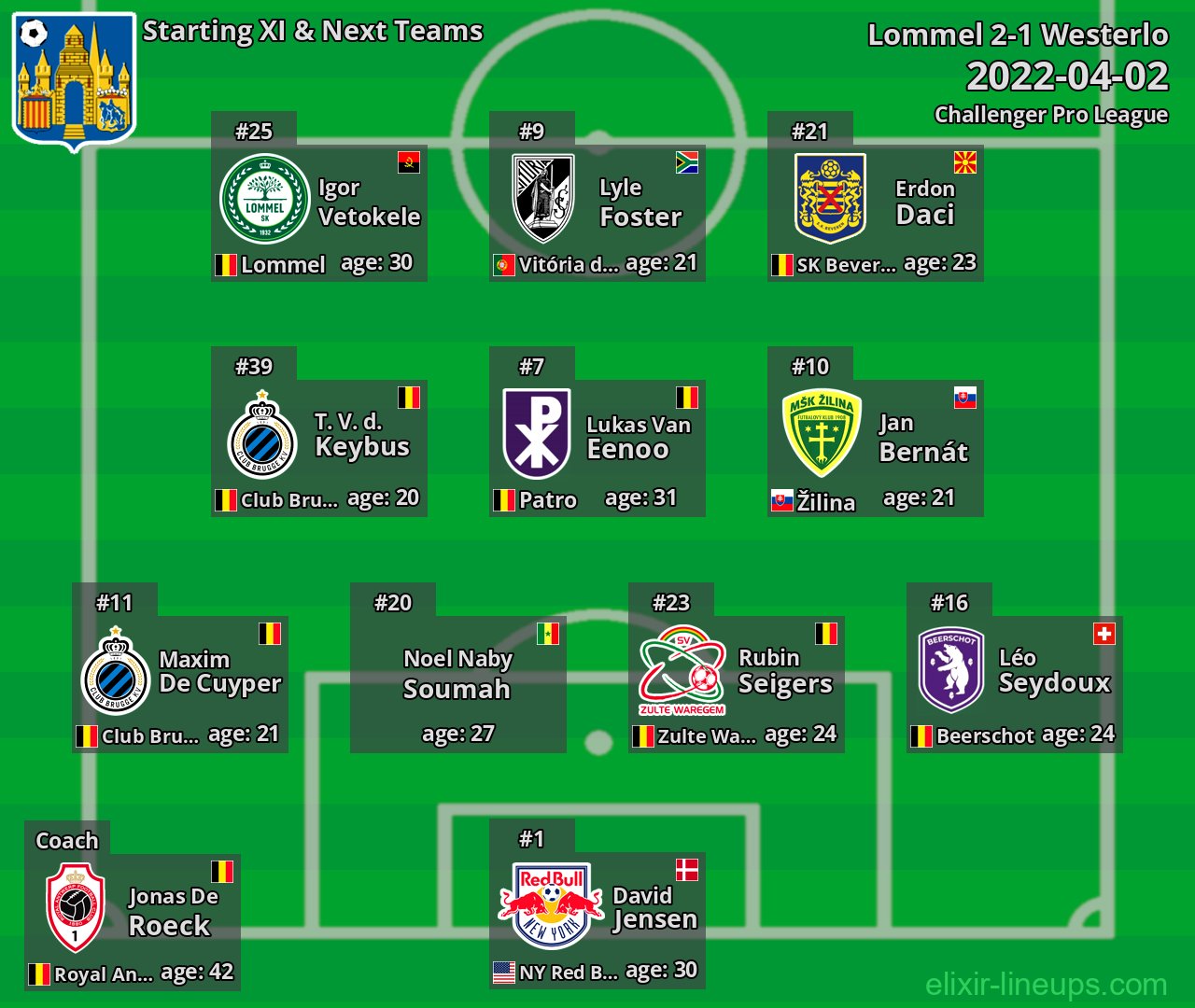 Westerlo Starting XI & Next Teams 2022-04-02