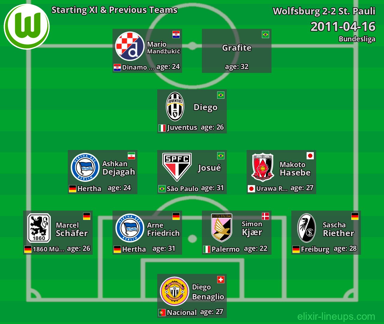 Wolfsburg Starting XI & Previous Teams 2011-04-16