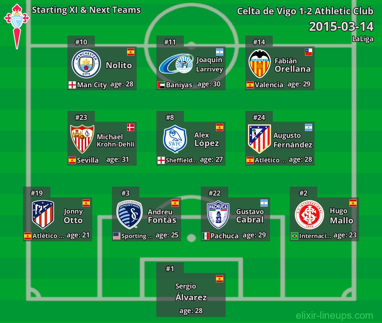 Celta de Vigo Starting XI & Next Teams 2015-03-14