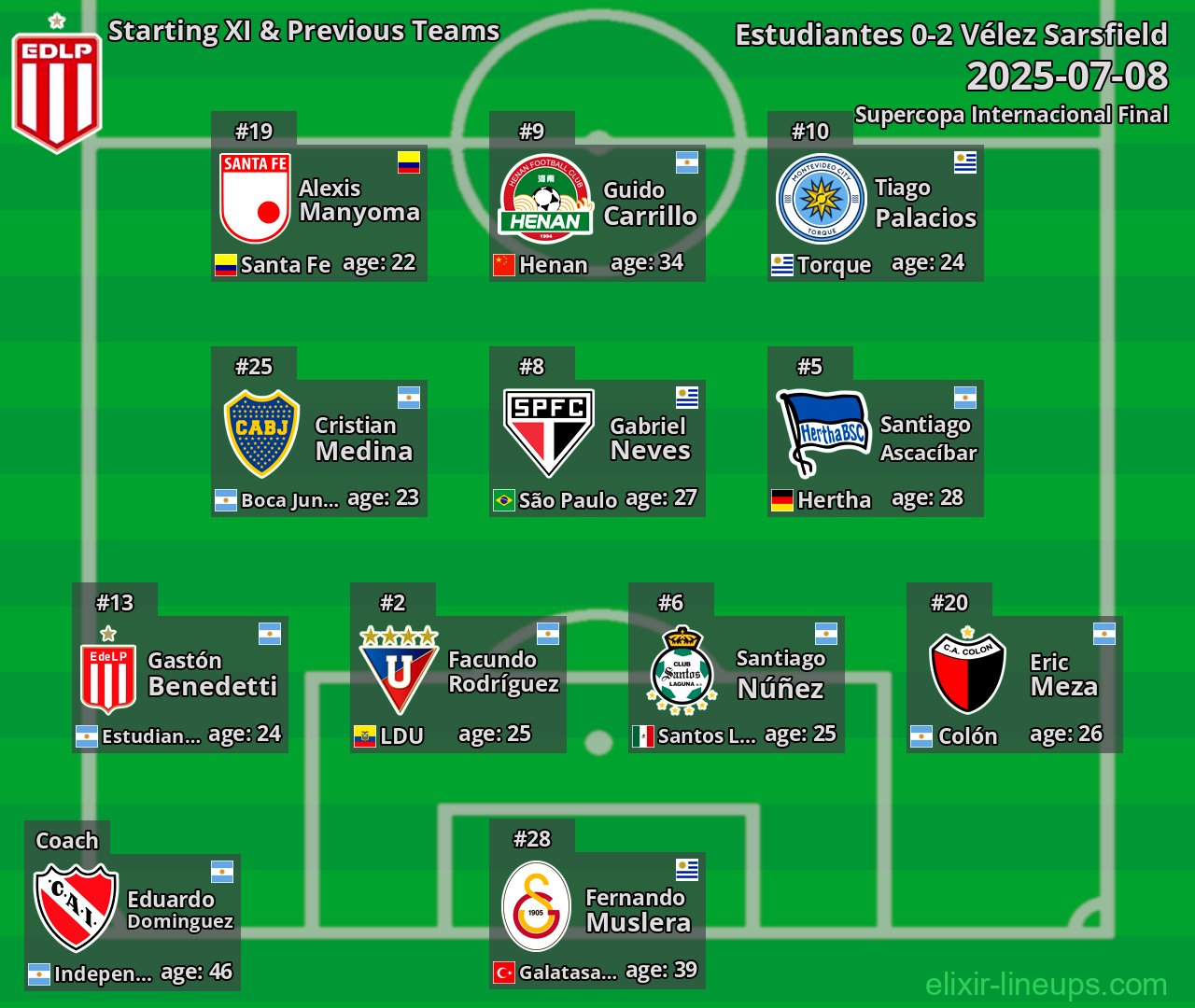 Estudiantes Starting XI & Previous Teams 2025-07-08