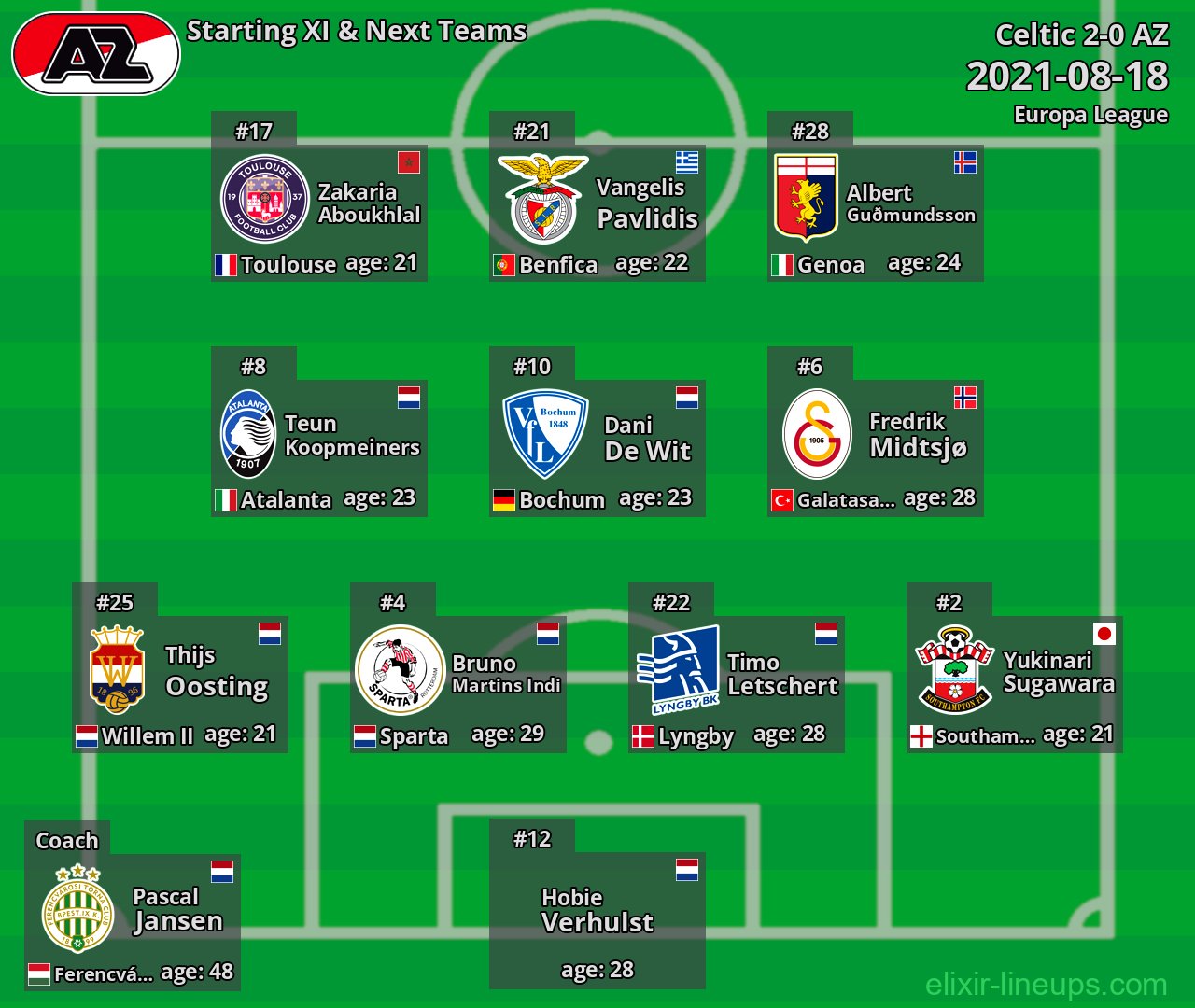 AZ Starting XI & Next Teams 2021-08-18
