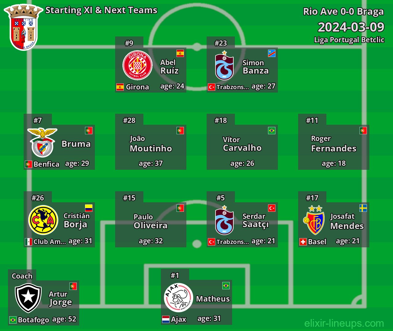 Braga Starting XI & Next Teams 2024-03-09
