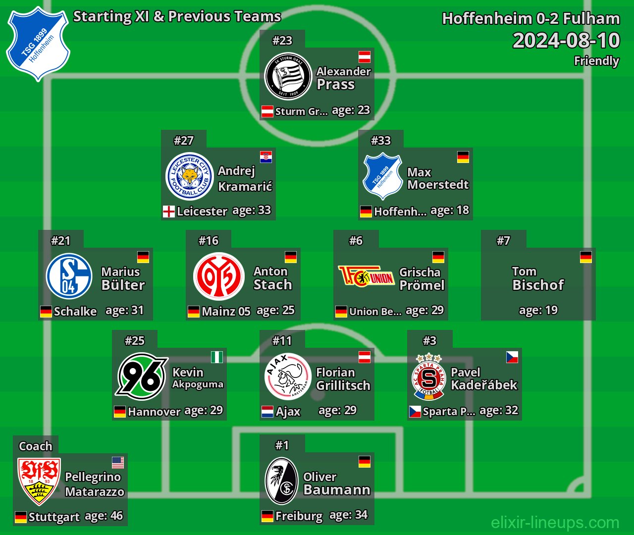 Hoffenheim Starting XI & Previous Teams 2024-08-10