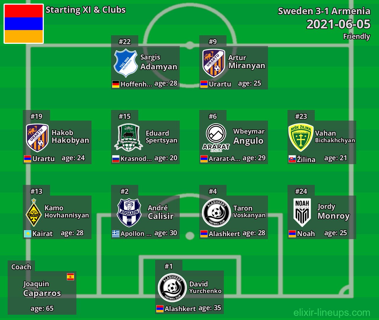 Armenia Starting XI 2021-06-05