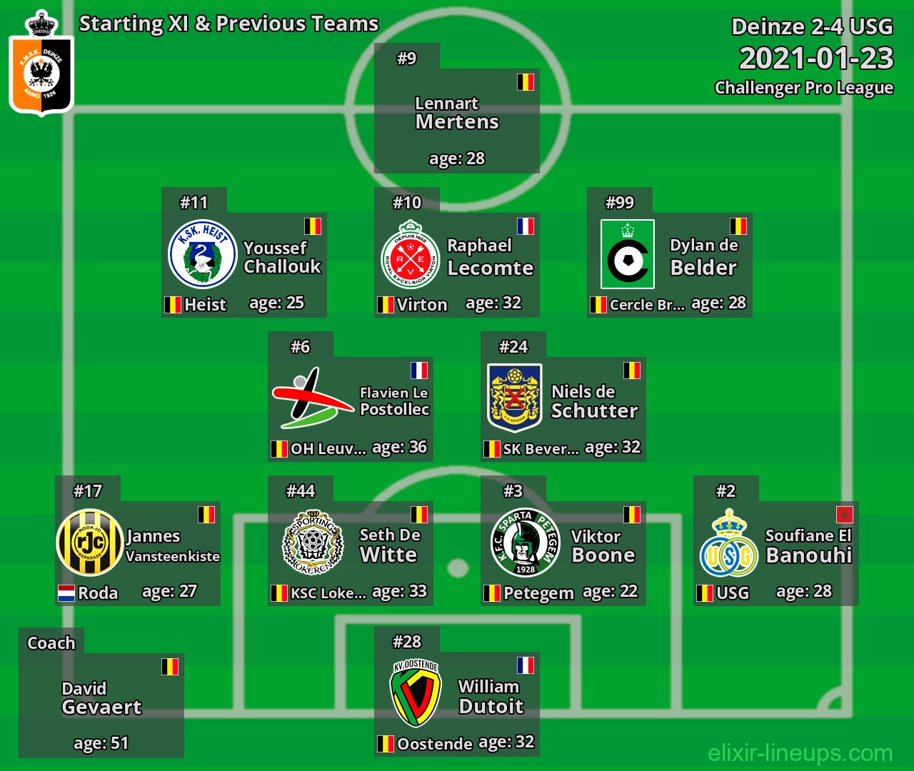 Deinze Starting XI & Previous Teams 2021-01-23