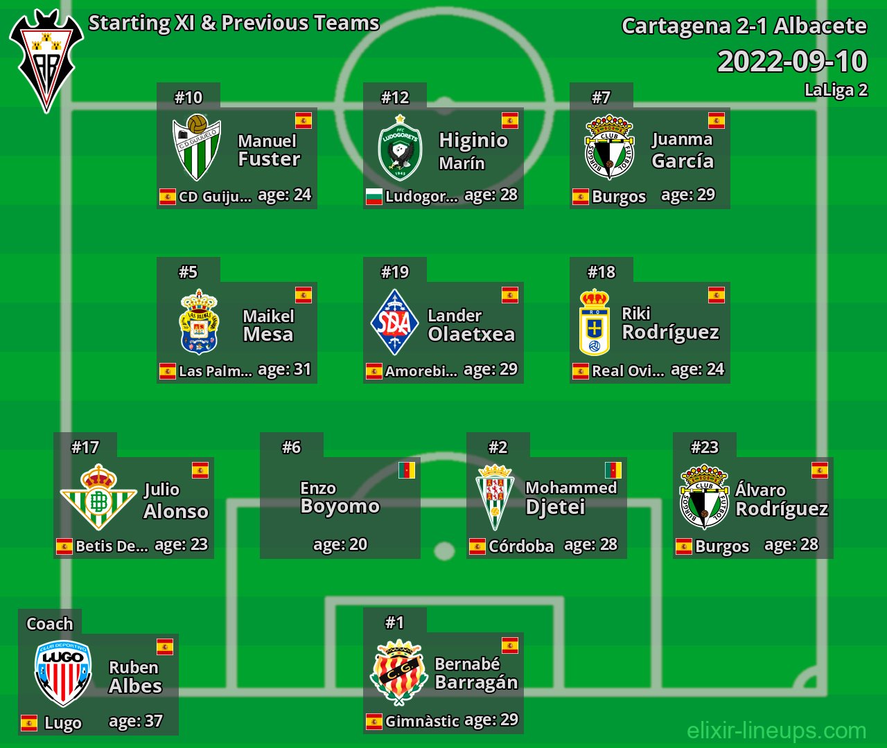 Albacete Starting XI & Previous Teams 2022-09-10