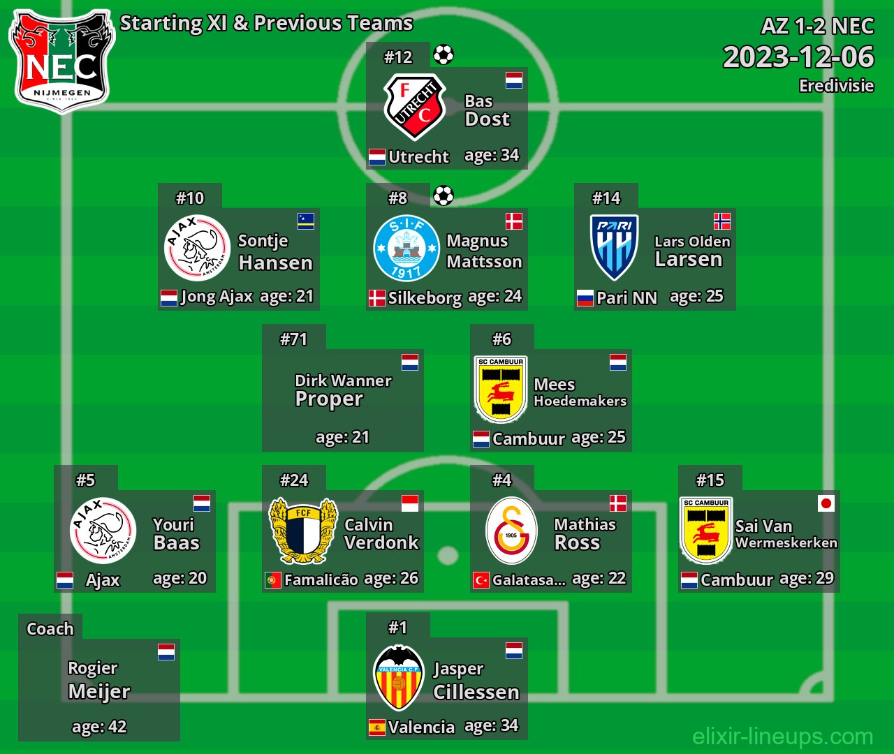 NEC Starting XI & Previous Teams 2023-12-06