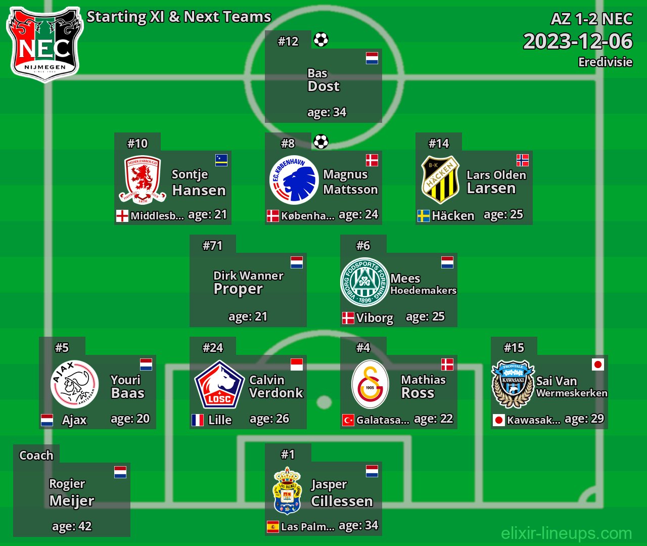 NEC Starting XI & Next Teams 2023-12-06