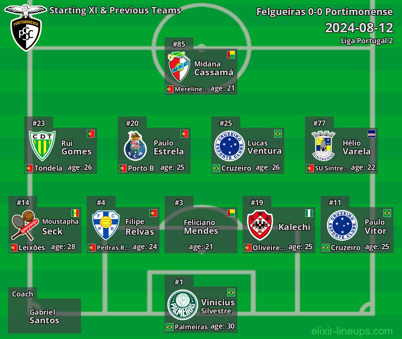 Portimonense Starting XI & Previous Teams 2024-08-12