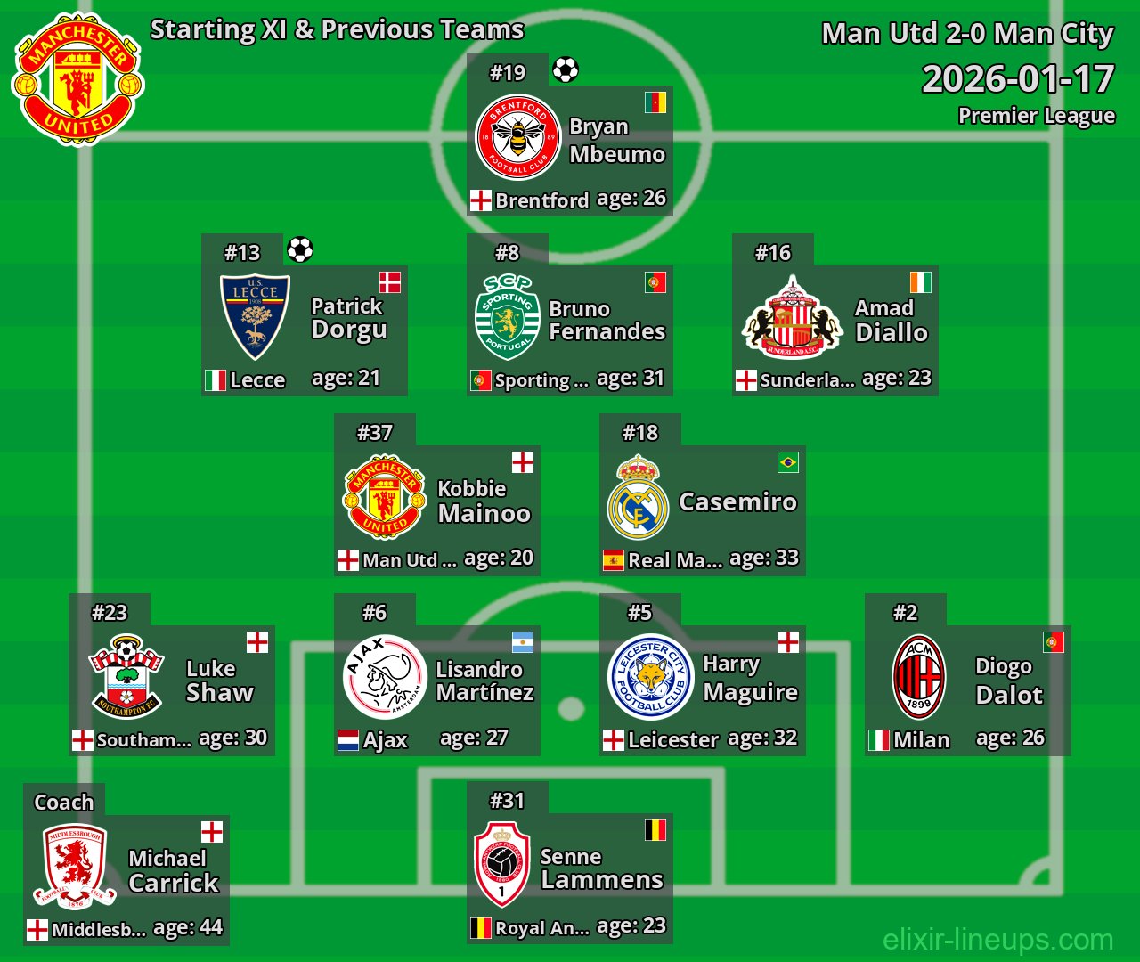 Man Utd Starting XI & Previous Teams 2026-01-17