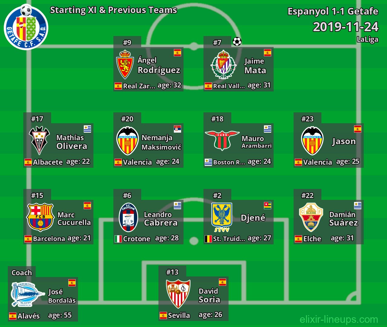 Getafe Starting XI & Previous Teams 2019-11-24