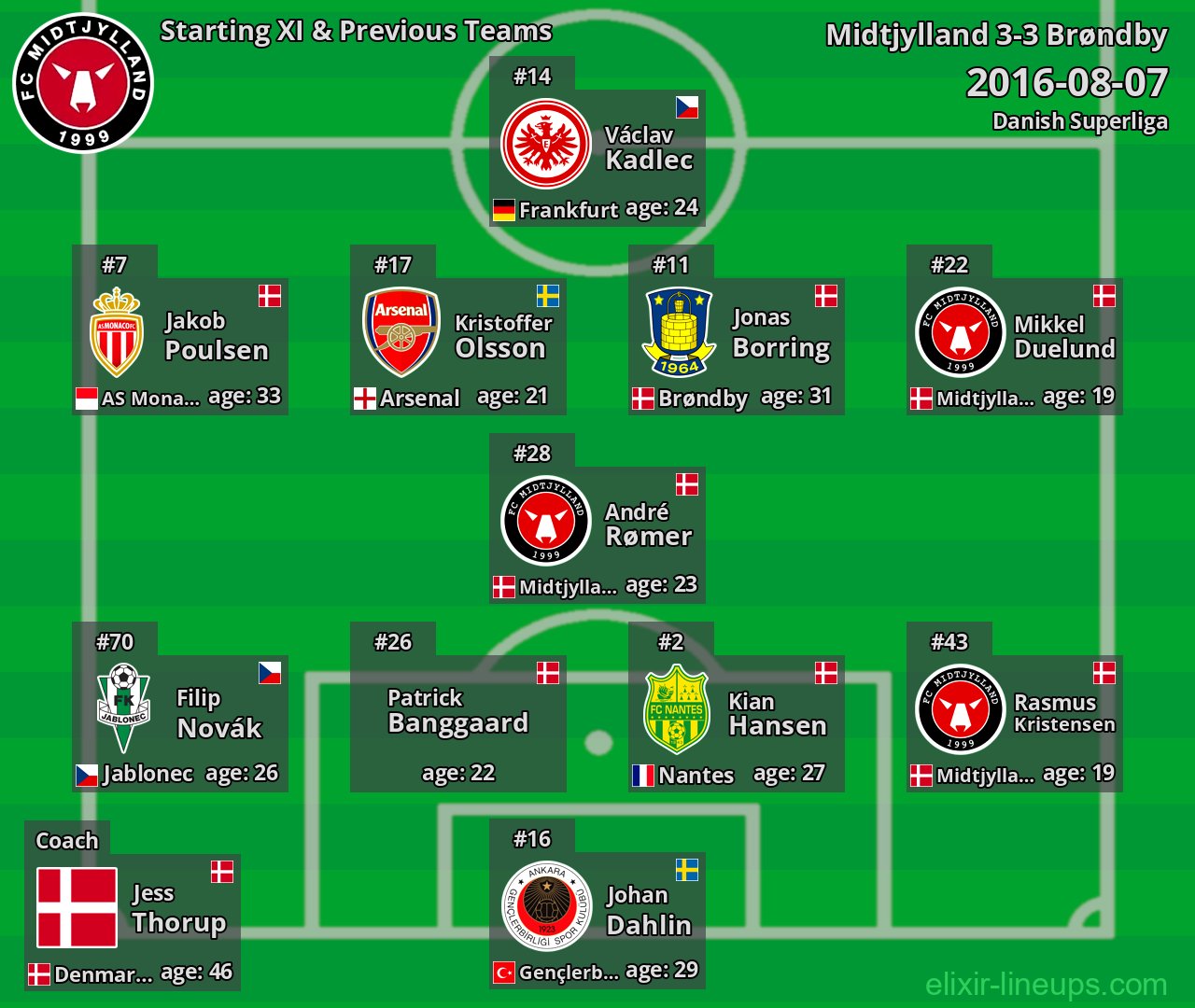 Midtjylland Starting XI & Previous Teams 2016-08-07