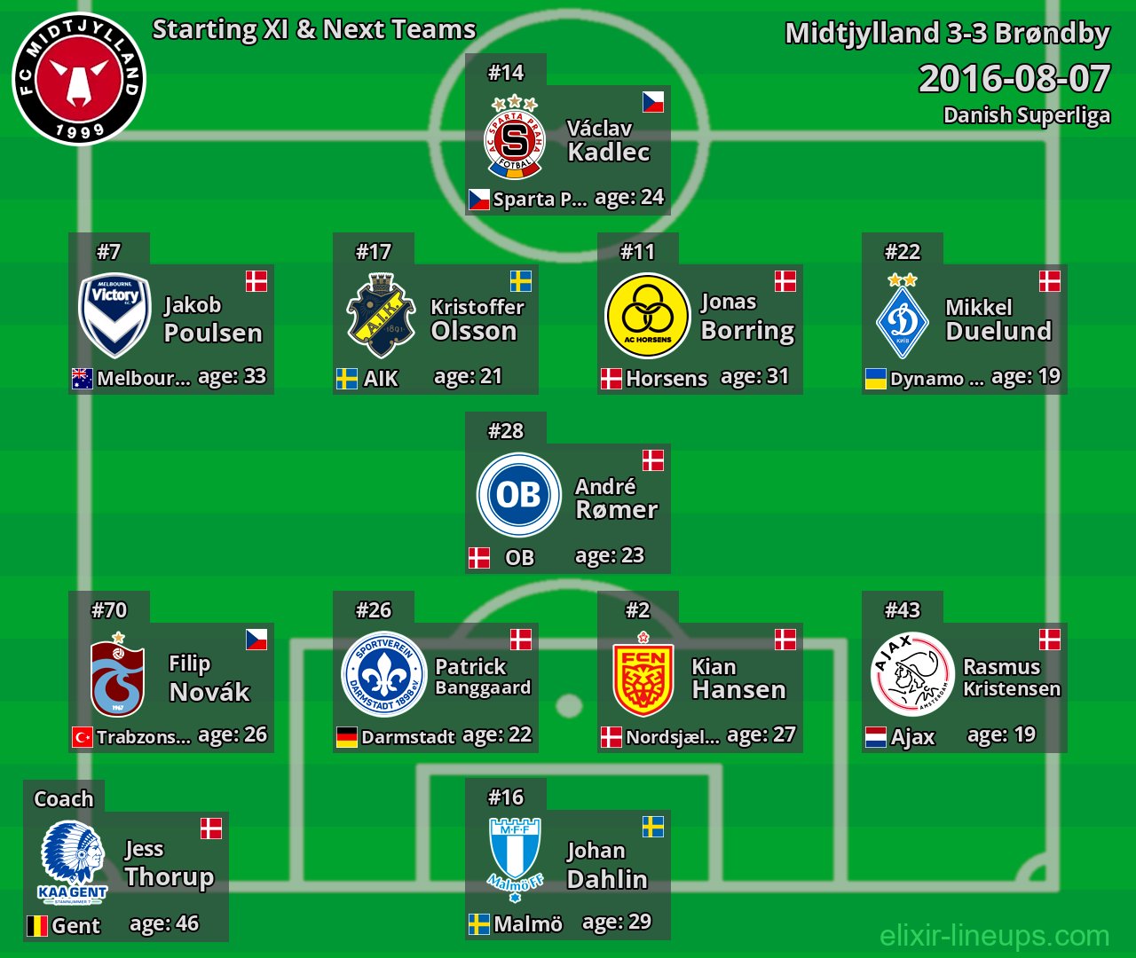 Midtjylland Starting XI & Next Teams 2016-08-07