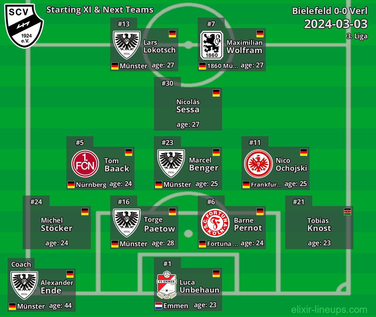 Verl Starting XI & Next Teams 2024-03-03