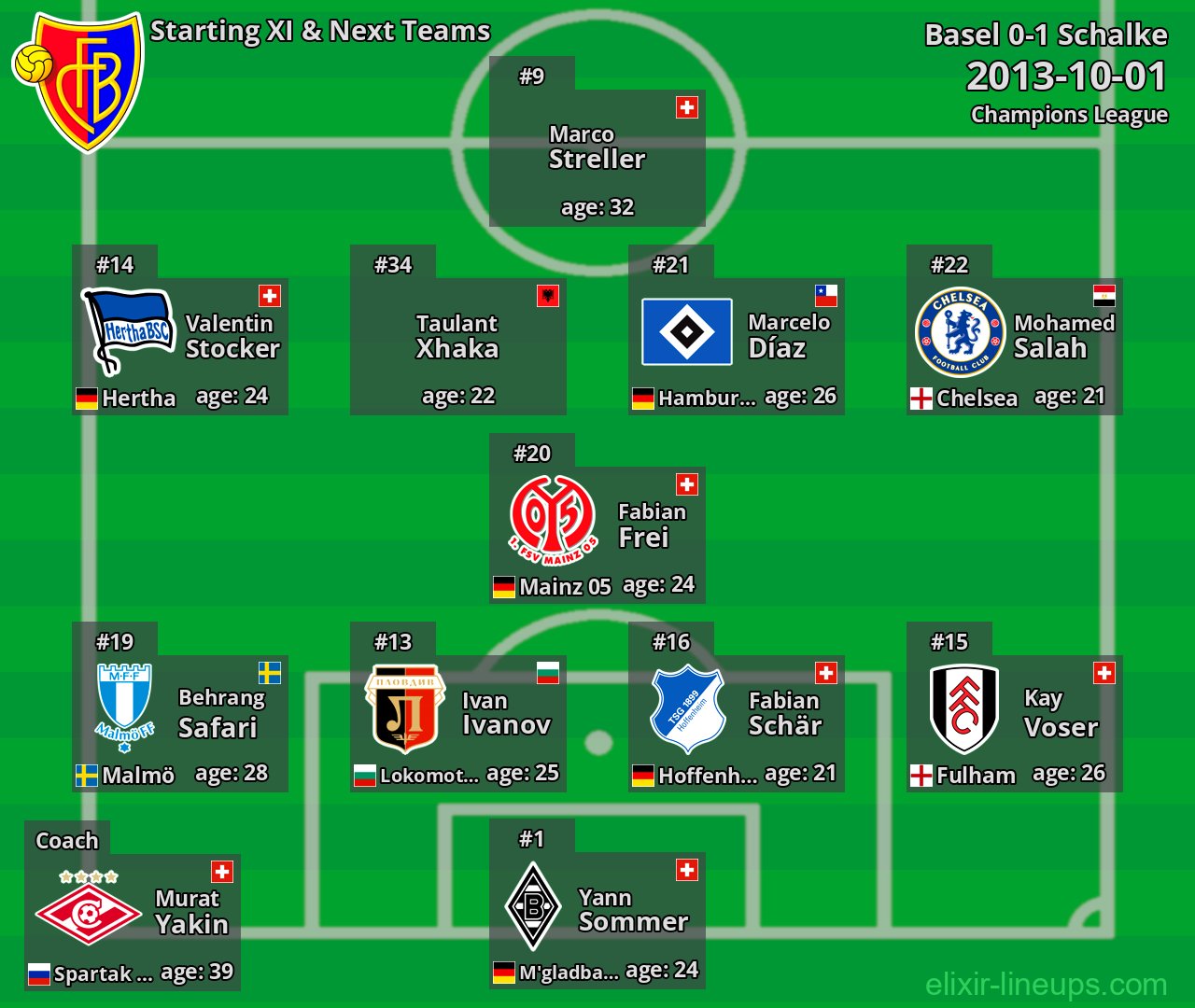 Basel Starting XI & Next Teams 2013-10-01