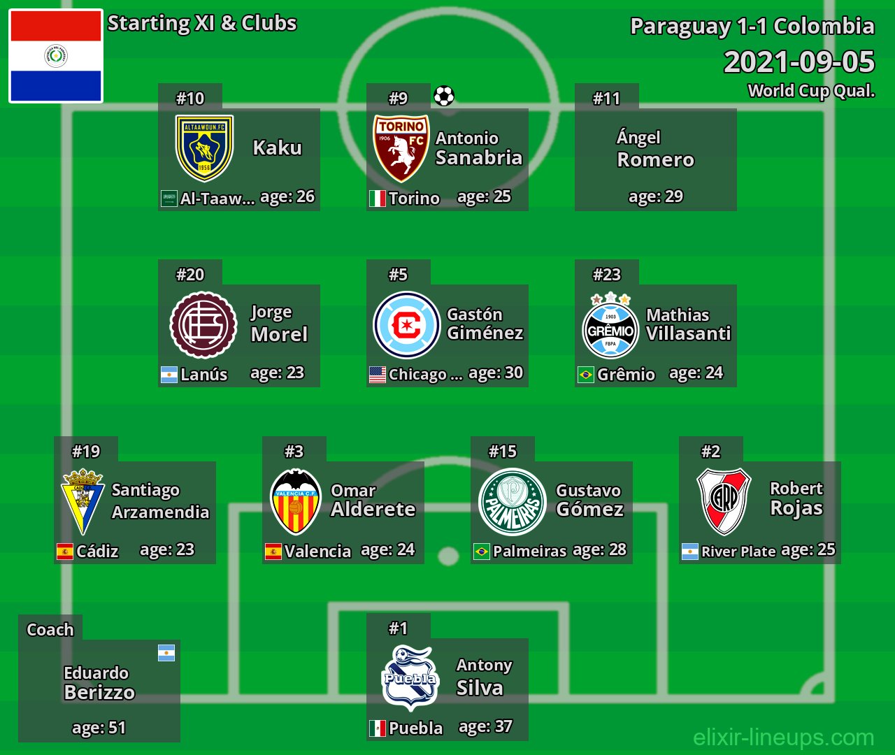 Paraguay Starting XI 2021-09-05