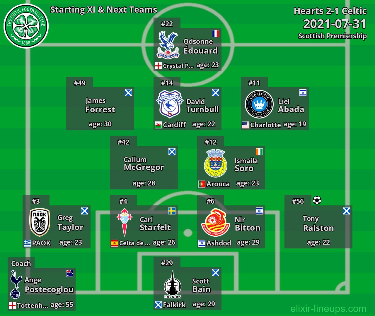 Celtic Starting XI & Next Teams 2021-07-31