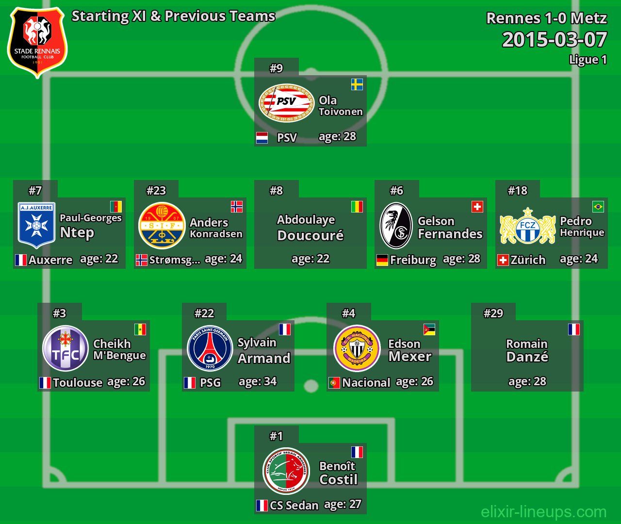 Rennes Starting XI & Previous Teams 2015-03-07