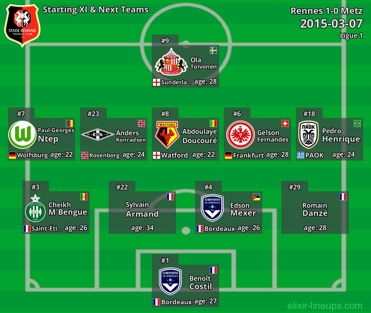 Rennes Starting XI & Next Teams 2015-03-07