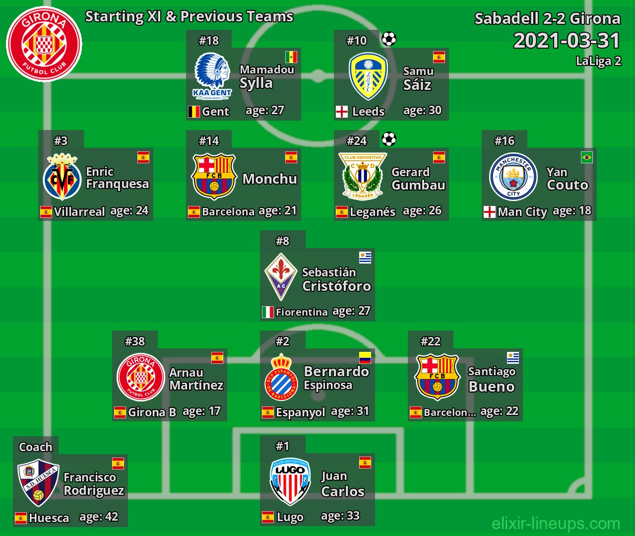 Girona Starting XI & Previous Teams 2021-03-31