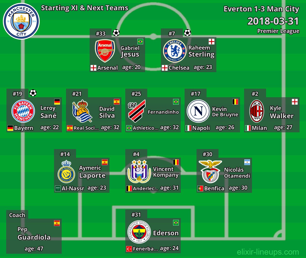 Man City Starting XI & Next Teams 2018-03-31