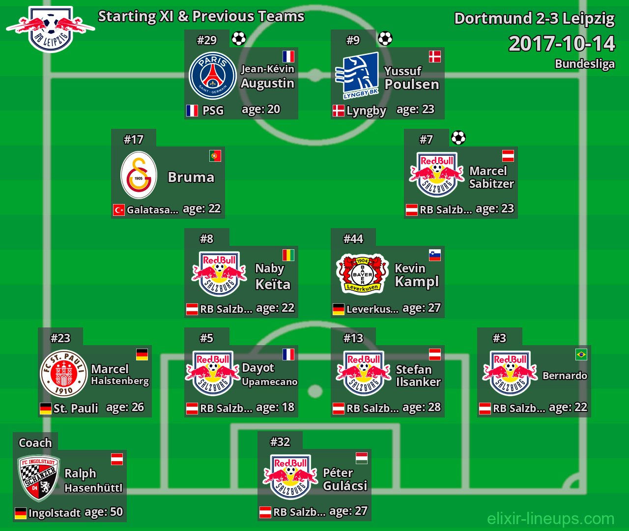Leipzig Starting XI & Previous Teams 2017-10-14