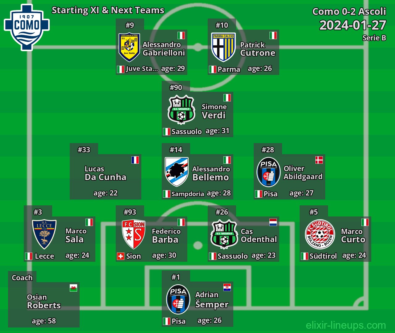 Como Starting XI & Next Teams 2024-01-27