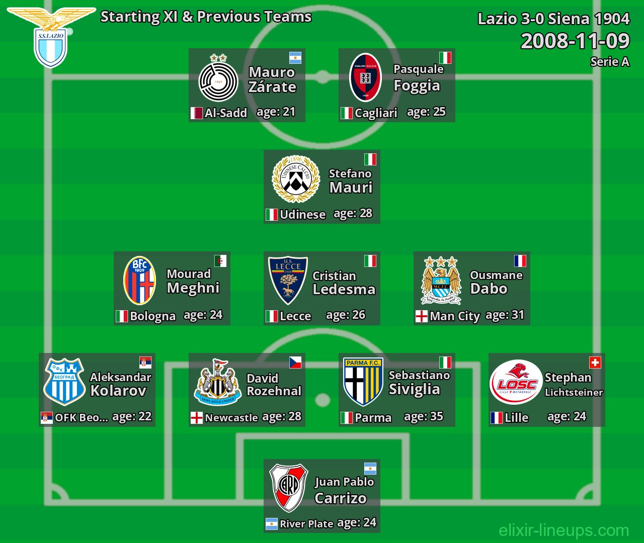 Lazio Starting XI & Previous Teams 2008-11-09