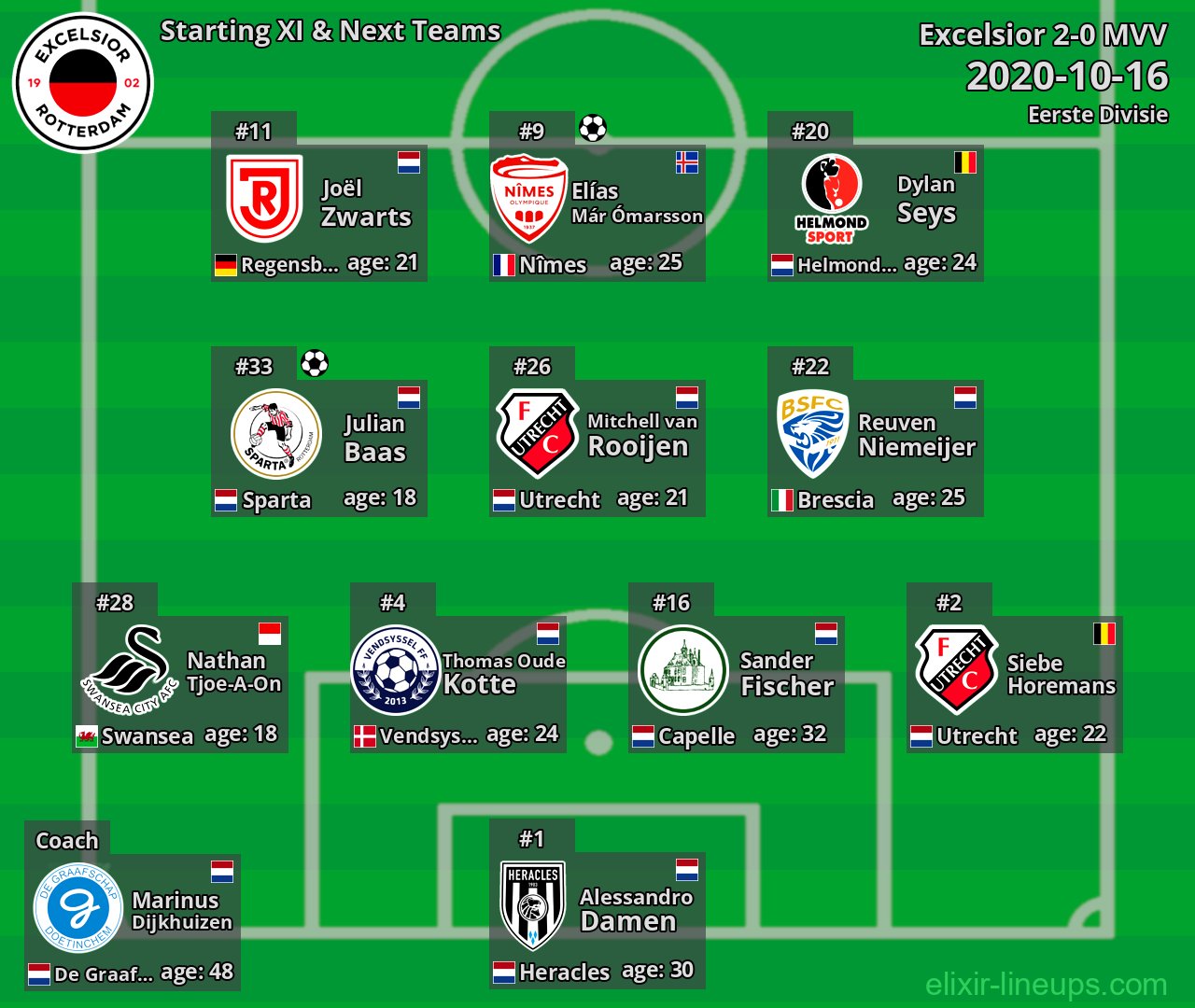 Excelsior Starting XI & Next Teams 2020-10-16