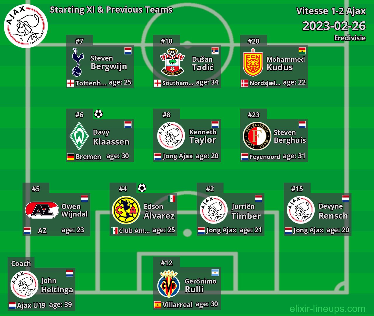 Ajax Starting XI & Previous Teams 2023-02-26