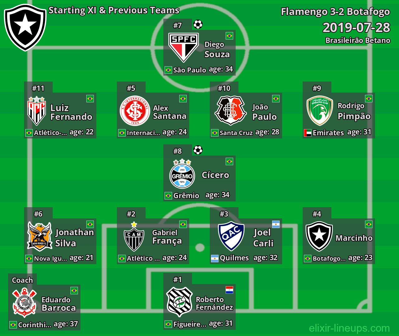 Botafogo Starting XI & Previous Teams 2019-07-28