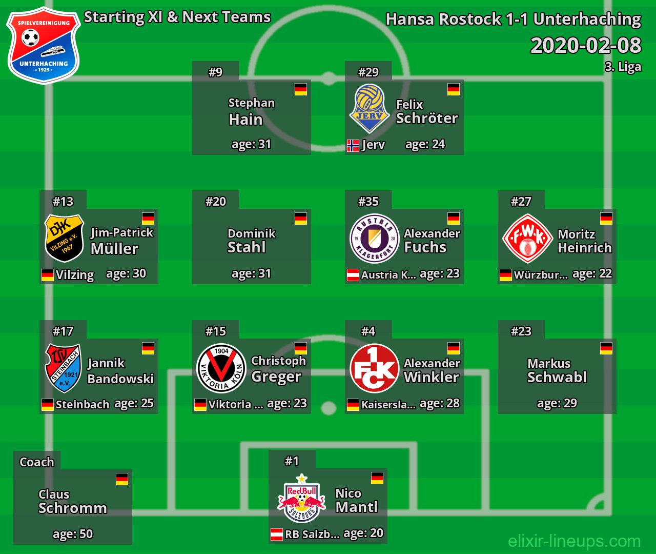 Unterhaching Starting XI & Next Teams 2020-02-08