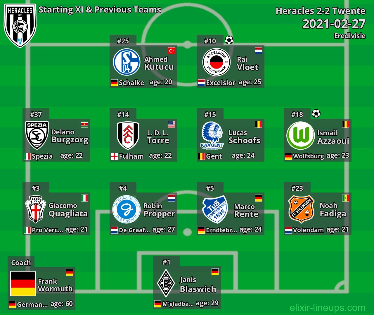 Heracles Starting XI & Previous Teams 2021-02-27