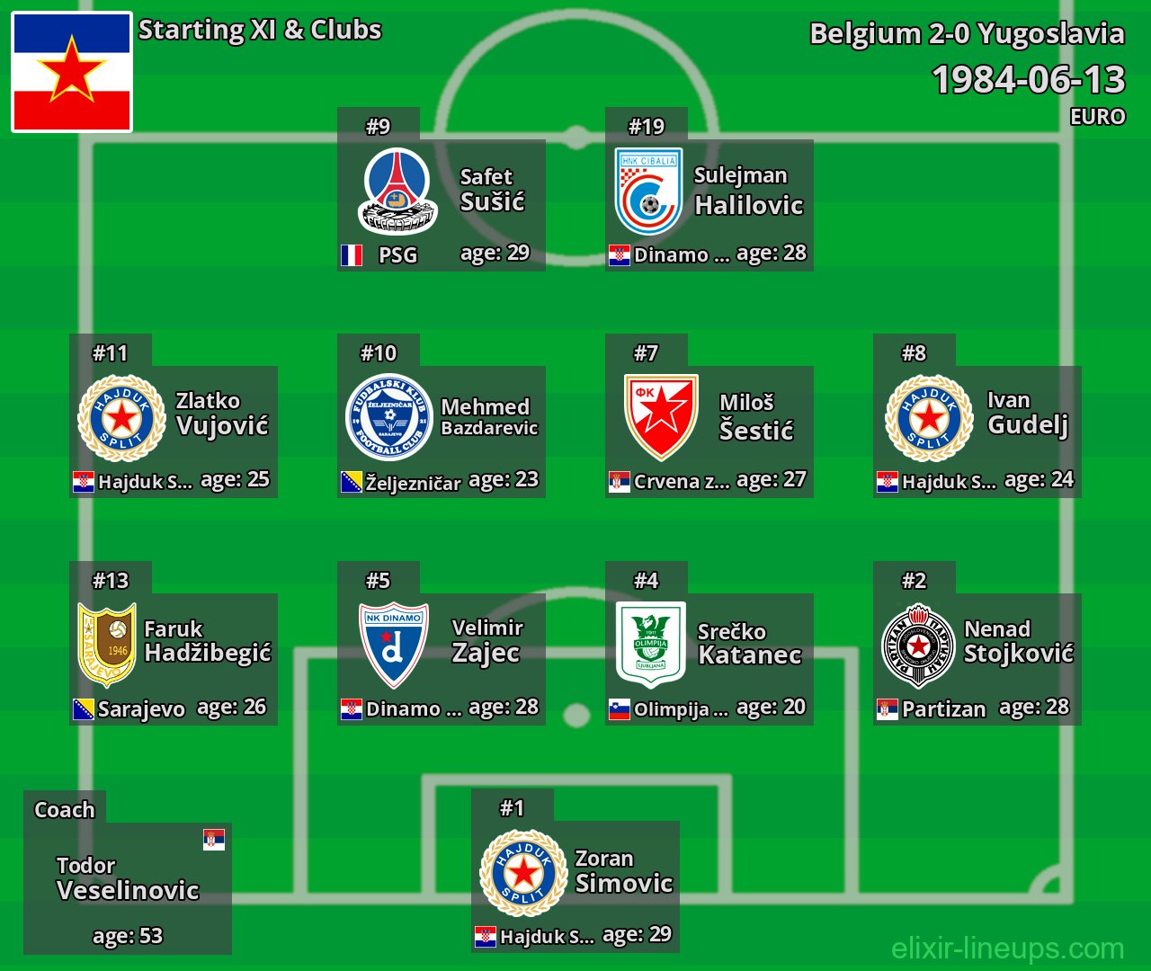 Yugoslavia Starting XI 1984-06-13