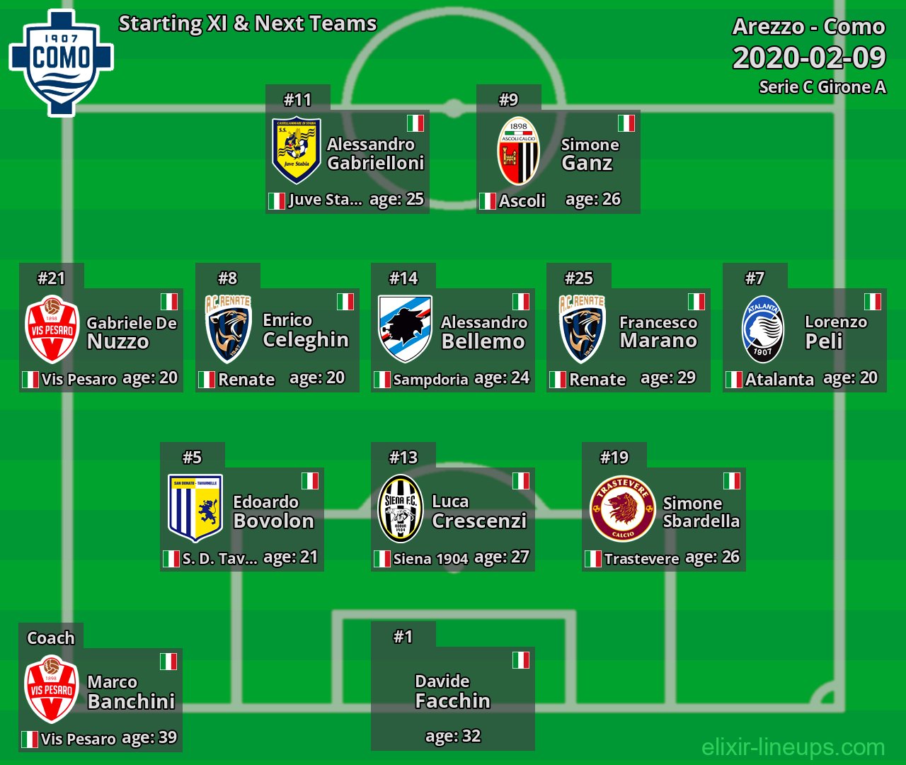 Como Starting XI & Next Teams 2020-02-09